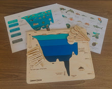 Load image into Gallery viewer, Ocean Layers Set