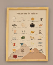Load image into Gallery viewer, Wooden Prophets of Islam Poster
